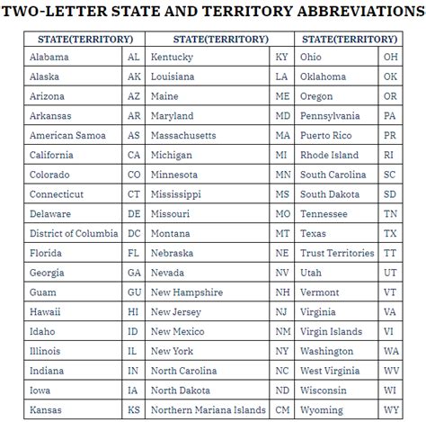 initials for missouri|U.S. state and territory abbreviations .
